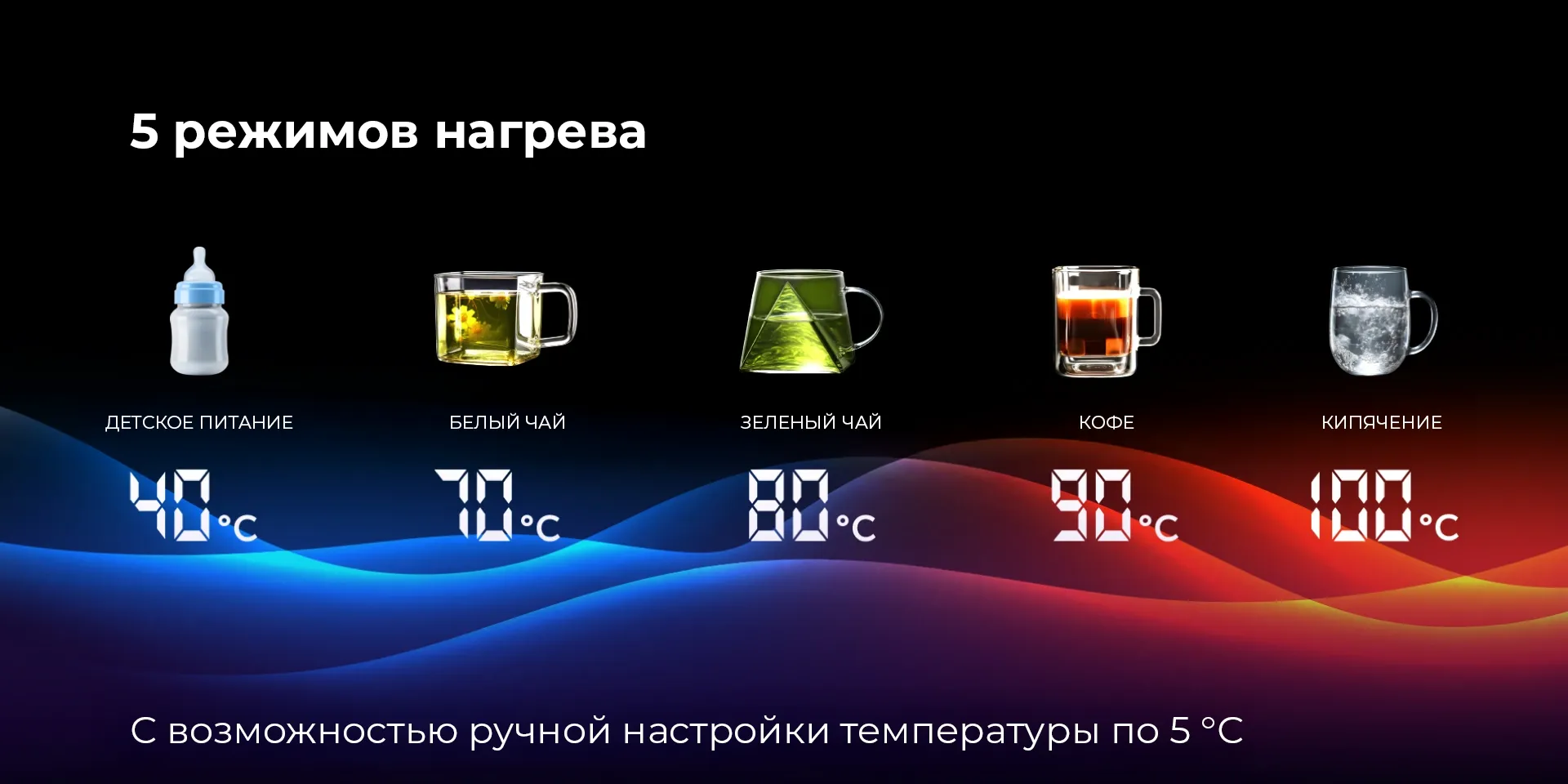 Электрочайник 1,7 л - RED COLORSENSE, A15E